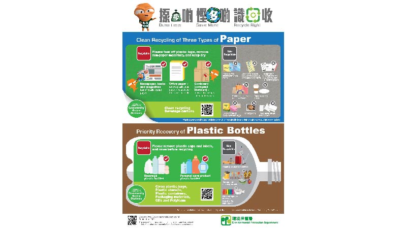废纸及塑胶回收海报