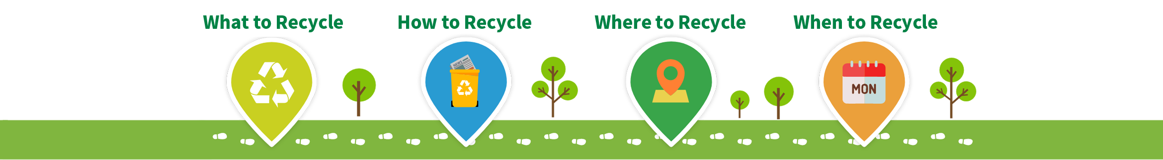 Home Recycling One Stop Shop Journey | What to Recycle| How to Recycle| Where to Recycle| When to Recycle