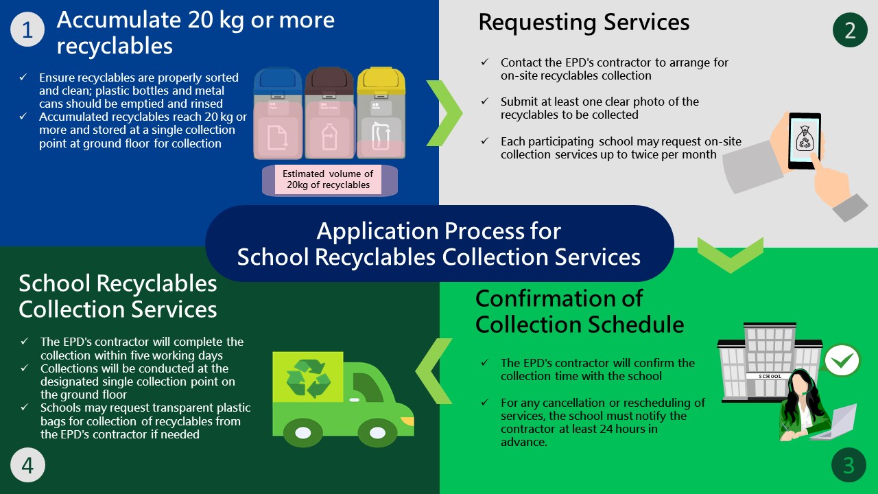 new_school_collection_services_flow_chart.jpg