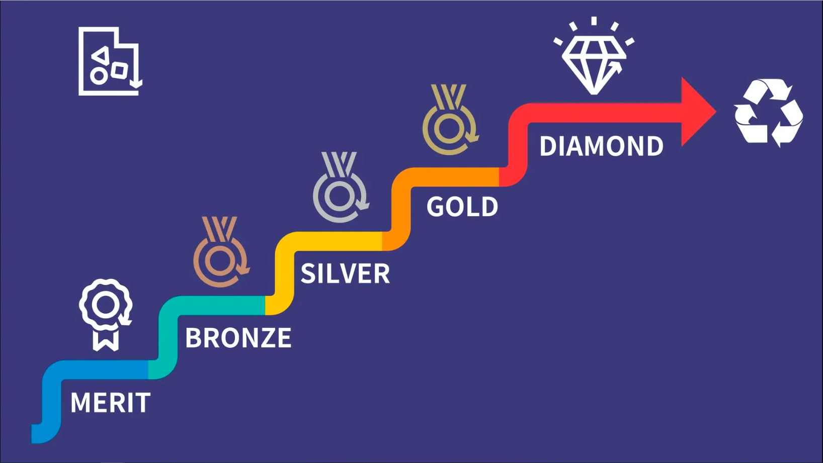 Types of Commendation Scheme awards