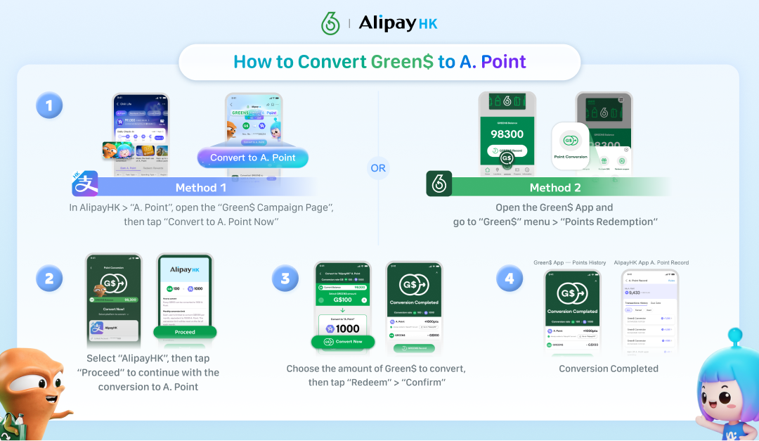 converting GREEN$ Points into A. Point