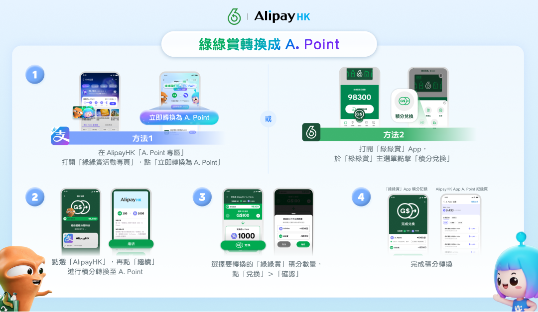 「綠綠賞」轉換A. Point流程教學