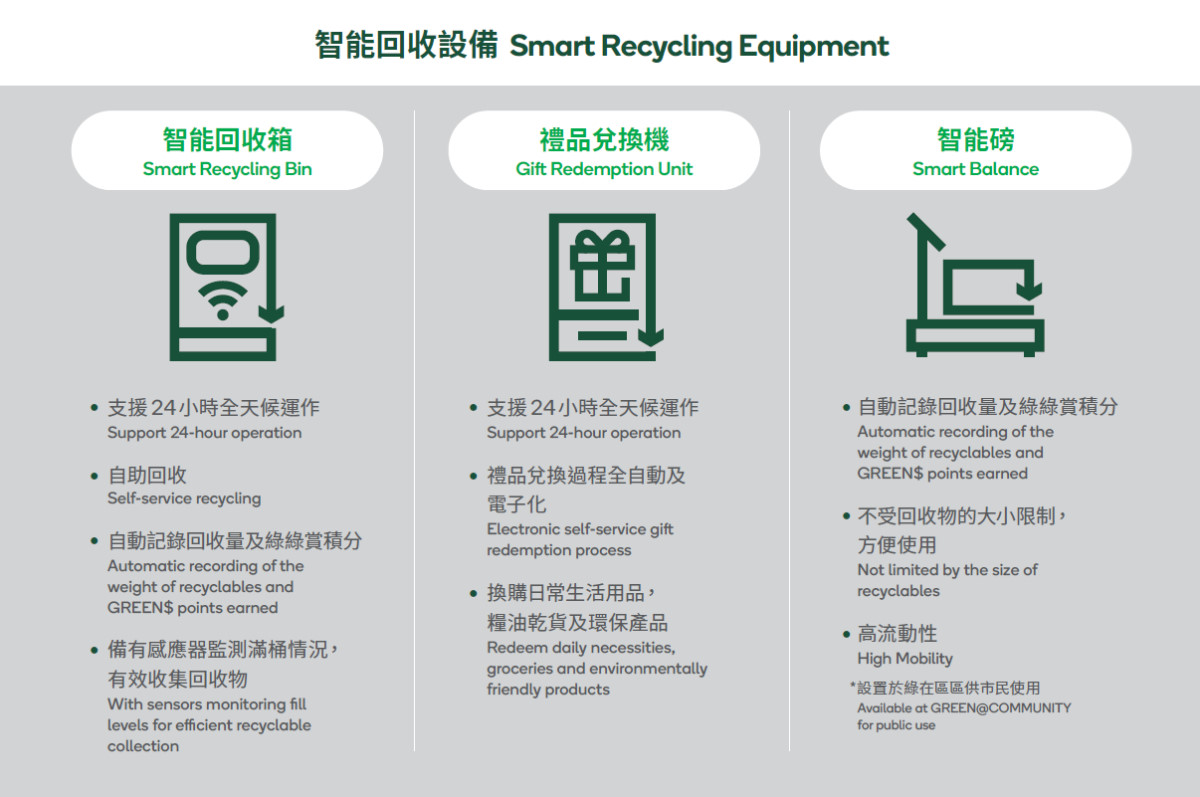 Pilot Programme on Smart Recycling Systems Figure 2