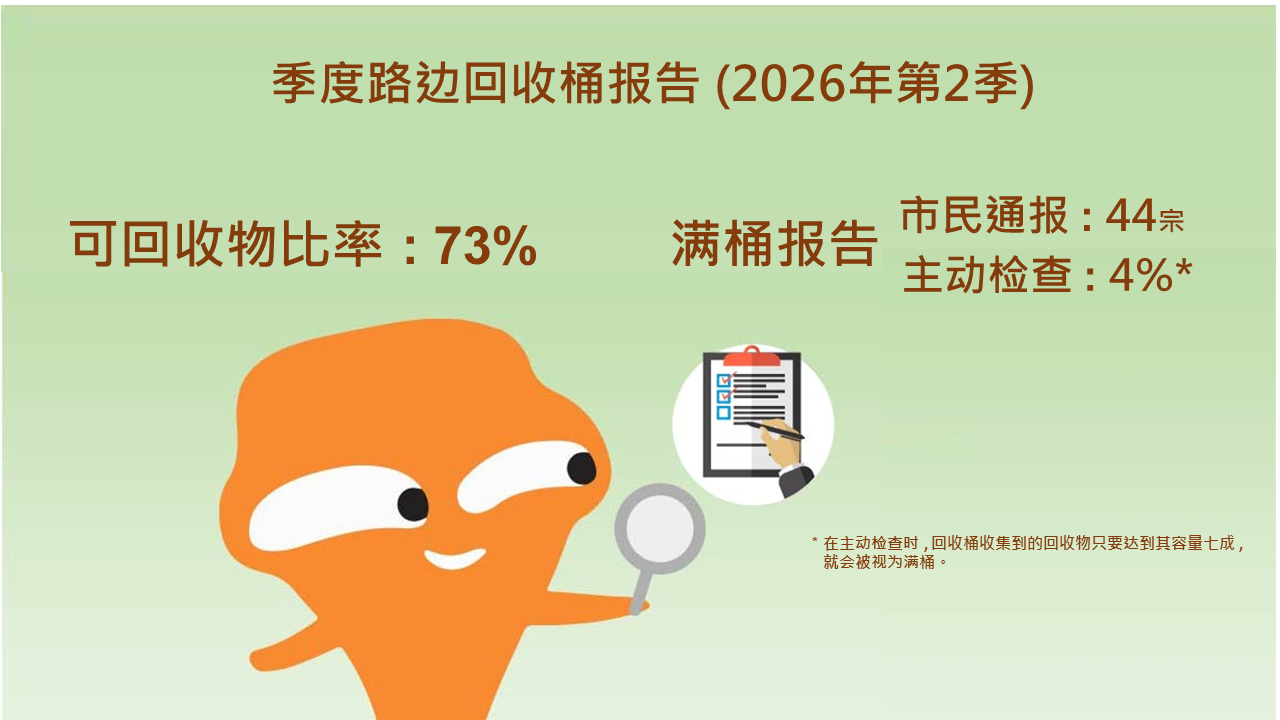 季度路边回收桶报告 (2026年第2季)