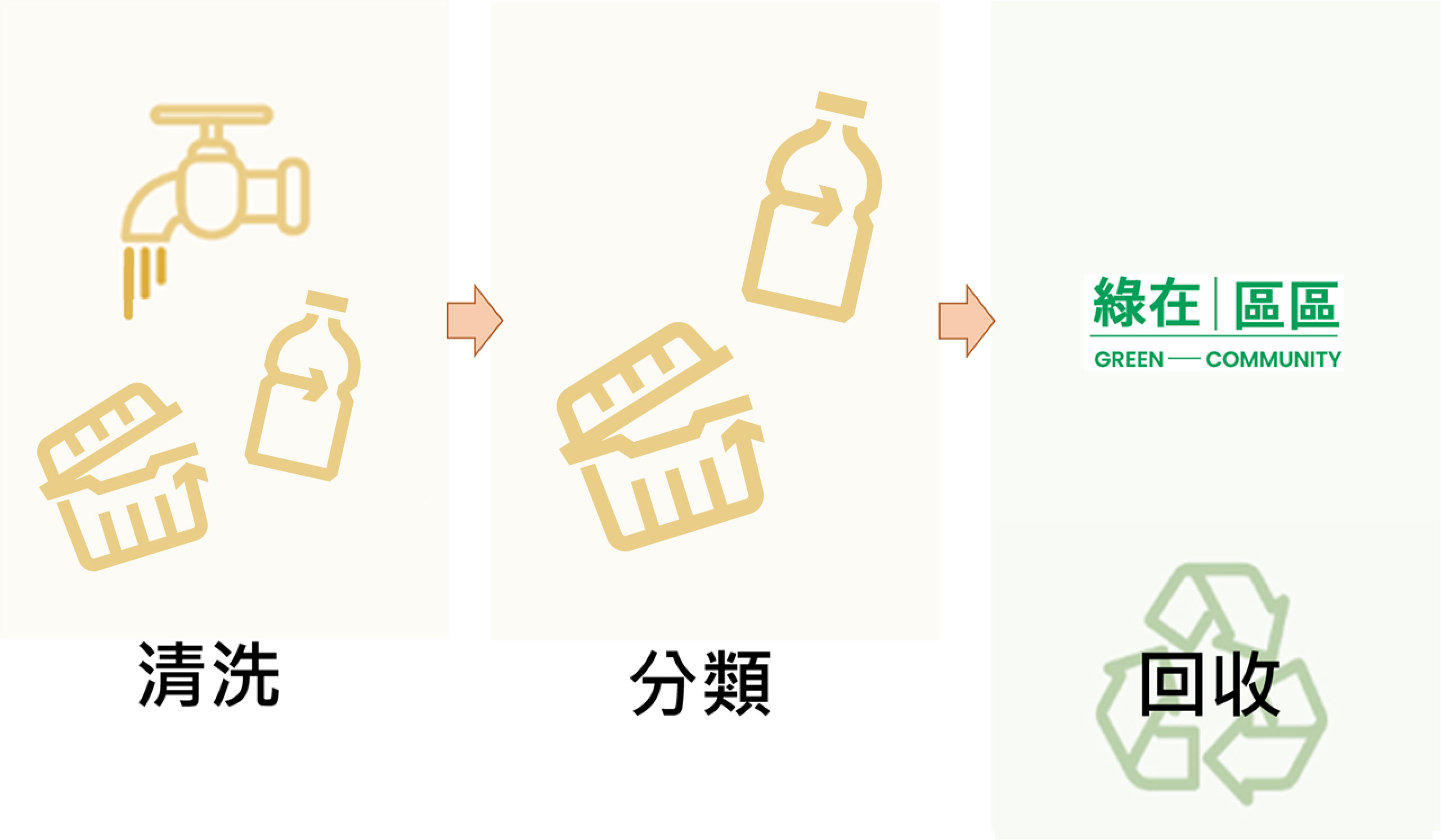 乾淨回收廢塑膠
