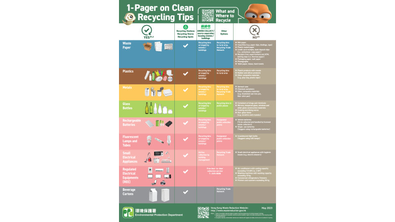 1 Pager on Clean Recycling Tips